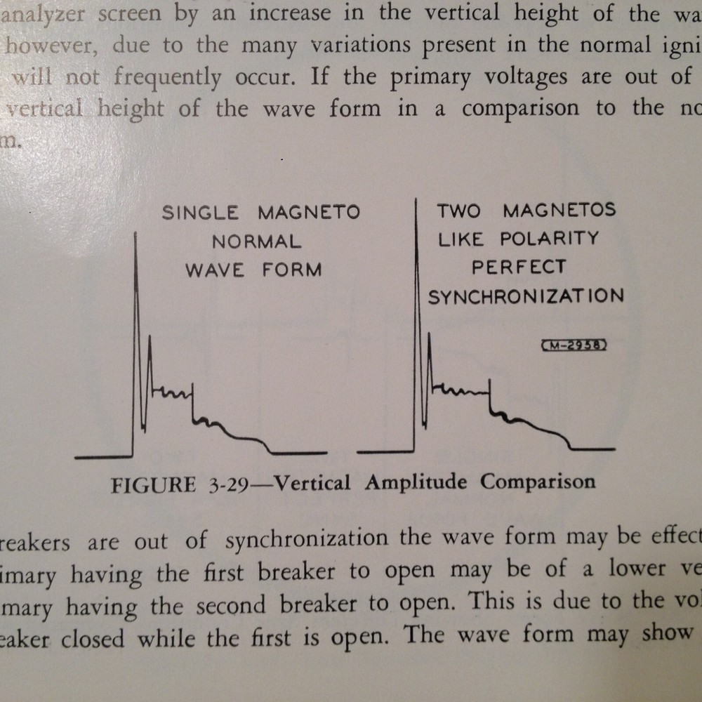 Bendix Waveform Interpretation for Ignition Analyzers Manual