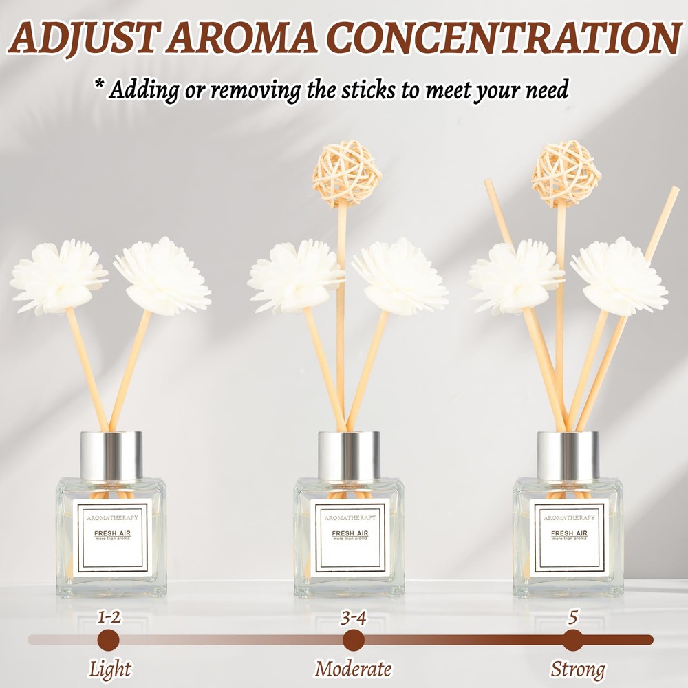 Reed Diffuser Set, 1.7 fl oz Scent with Sticks, Jasmine White