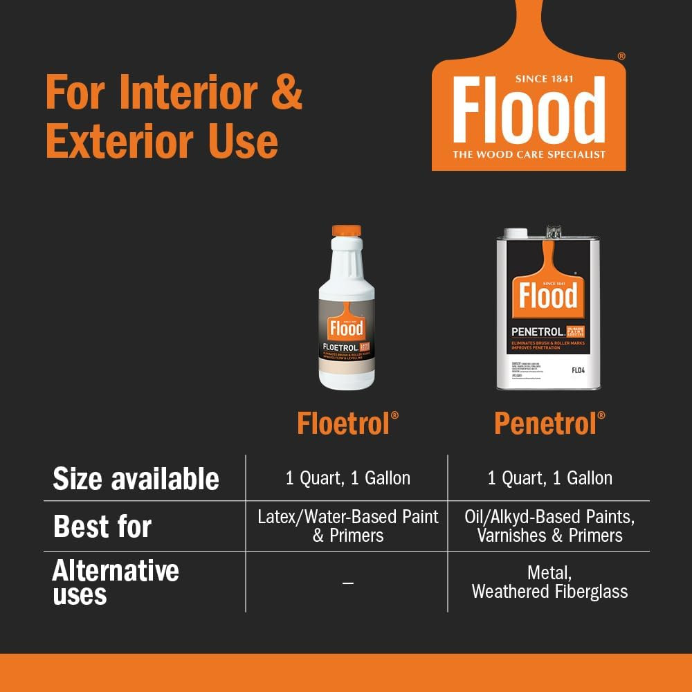 Penetrol 1-Qt. Clear Paint Additive