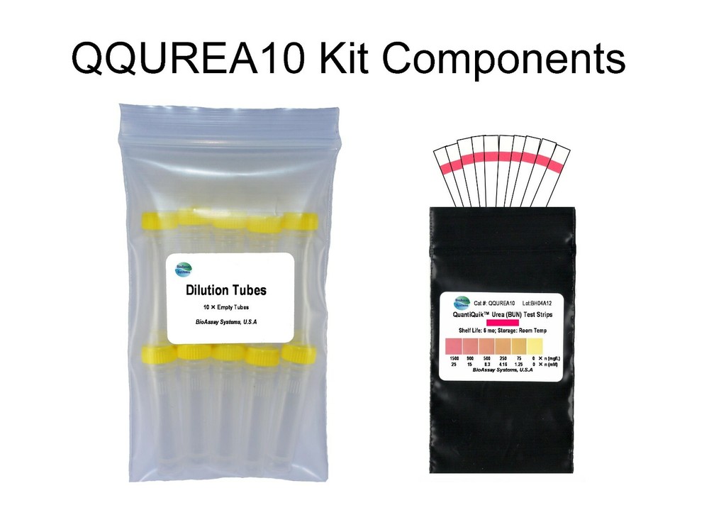 Urea Quick Test Strips