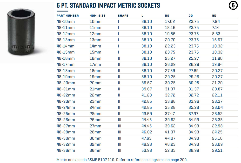 1/2" Drive Standard Impact Metric Socket 6 Point - Wright Tool