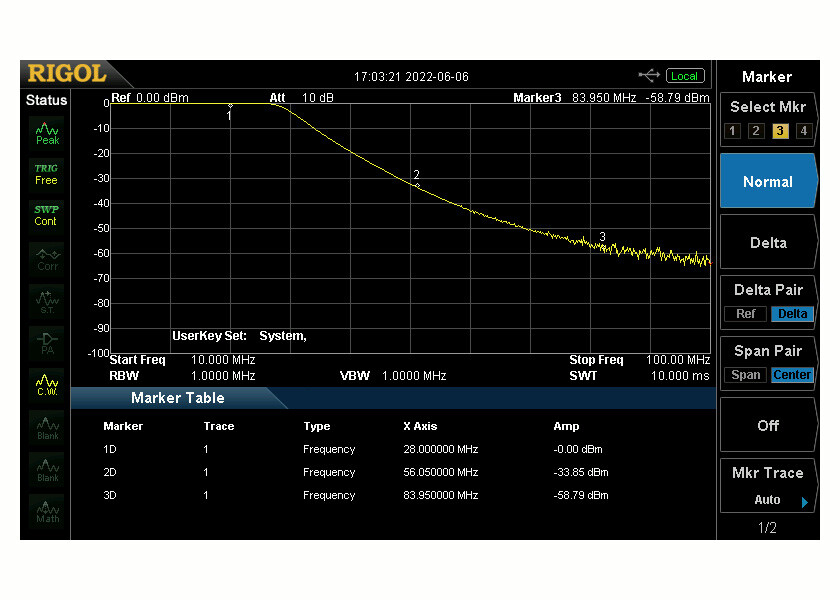 HF/6M Low Pass Filter 160-6M 2000W 7 POLE LPF