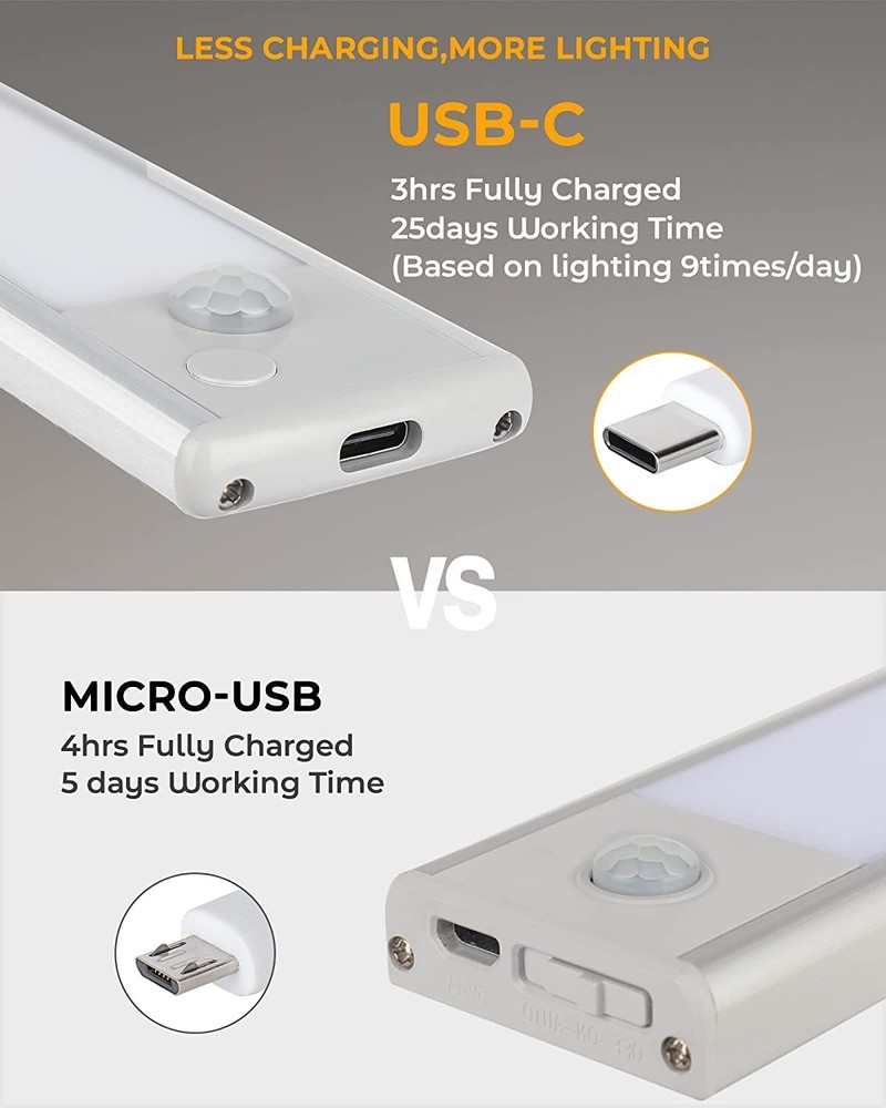 Under Cabinet Lights Motion Sensor Light Indoor USB-C Rechargeable LED Closet...