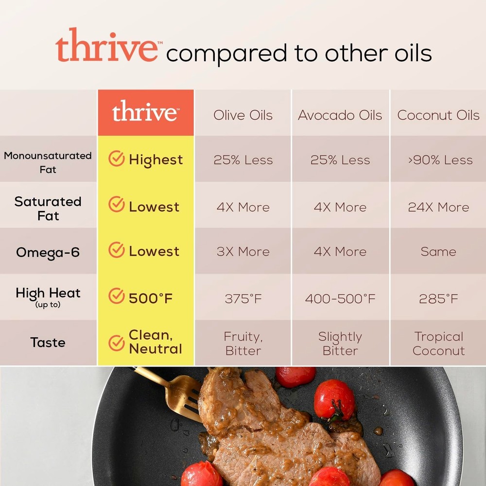 Thrive Algae Cooking Oil - 16.9 fl oz, 2 Pack