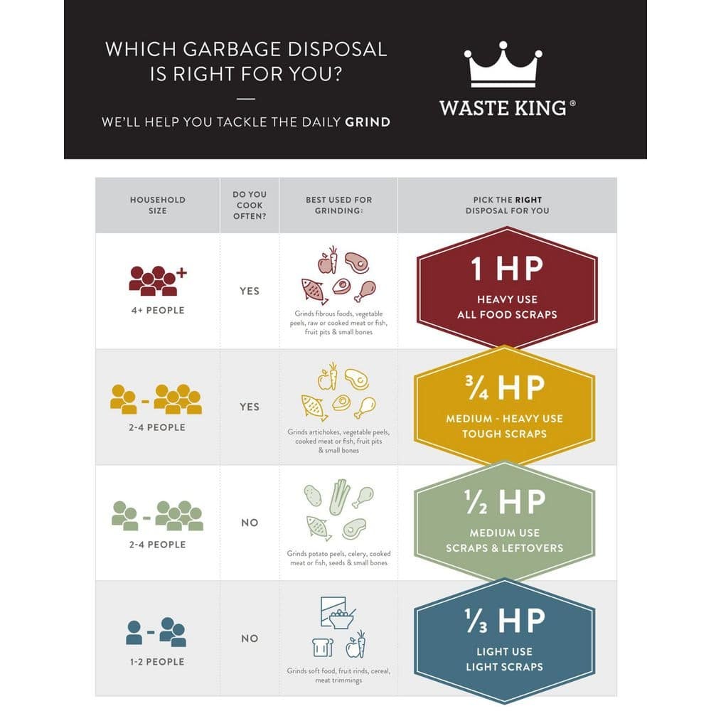 Legend Series 1/3 HP Continuous Feed Garbage Disposal