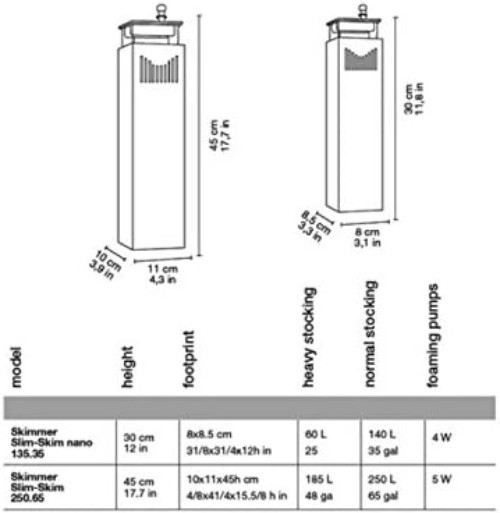 Surface Skimmer for Mini Aquariums, Lightweight with Patented Mounting System