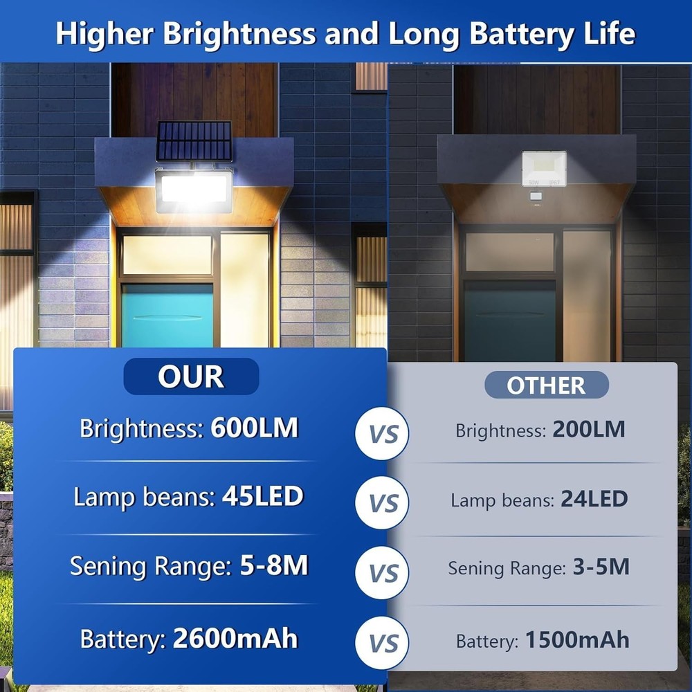 8 Pack Solar Outdoor LED Wall Lights,20W Motion Sensor Security Lights with 3...
