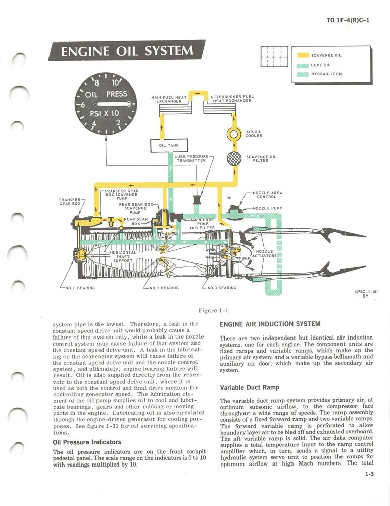 RF-4C Phantom II 2001 Flight Manual Air Force Manual - CD Version
