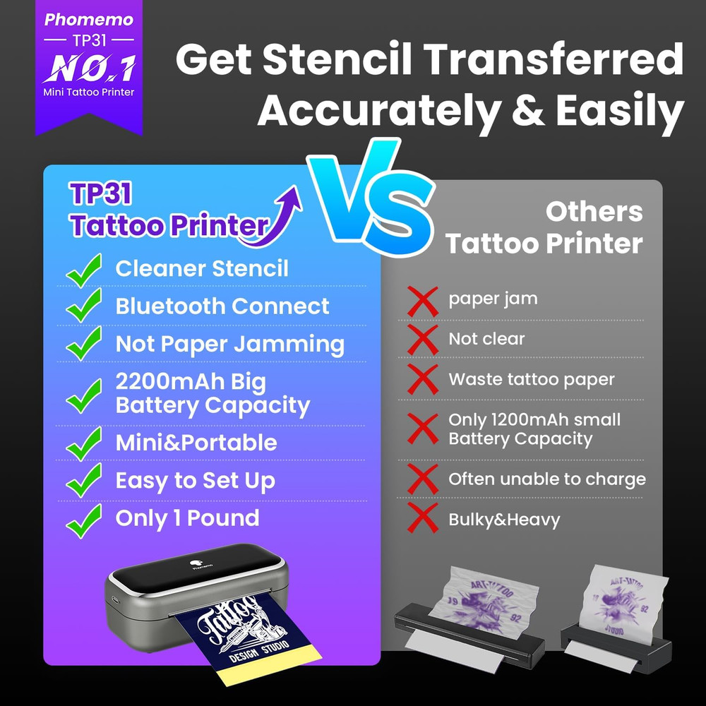 TP31 Mini Tattoo Stencil Printer,Bluetooth Tattoo Printer with 30Pcs Transfer Pa