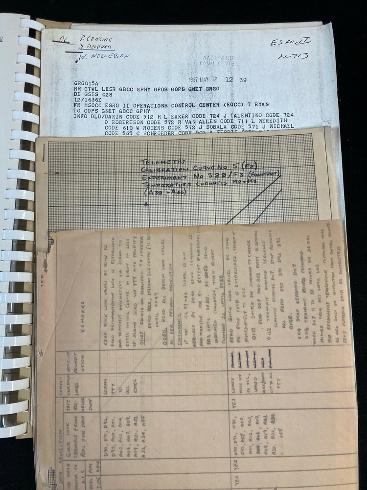 ESRO II SATELLITE POST LAUNCH OPERATIONS MANUAL, HAWKER SIDDELEY SPACE DIVISION