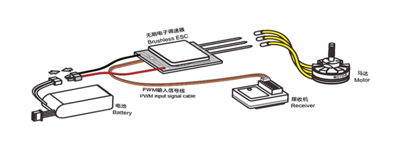 TFL 120A ESC For RC boat