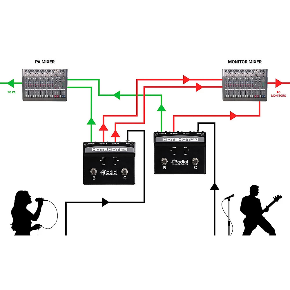 Radial Engineering HOTSHOT MD Dynamic Mic Switcher