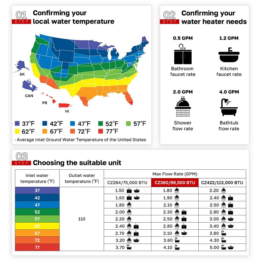 Propane Tankless Water Heater Up to 4 GPM 98,500 BTU Instant Hot for Whole House