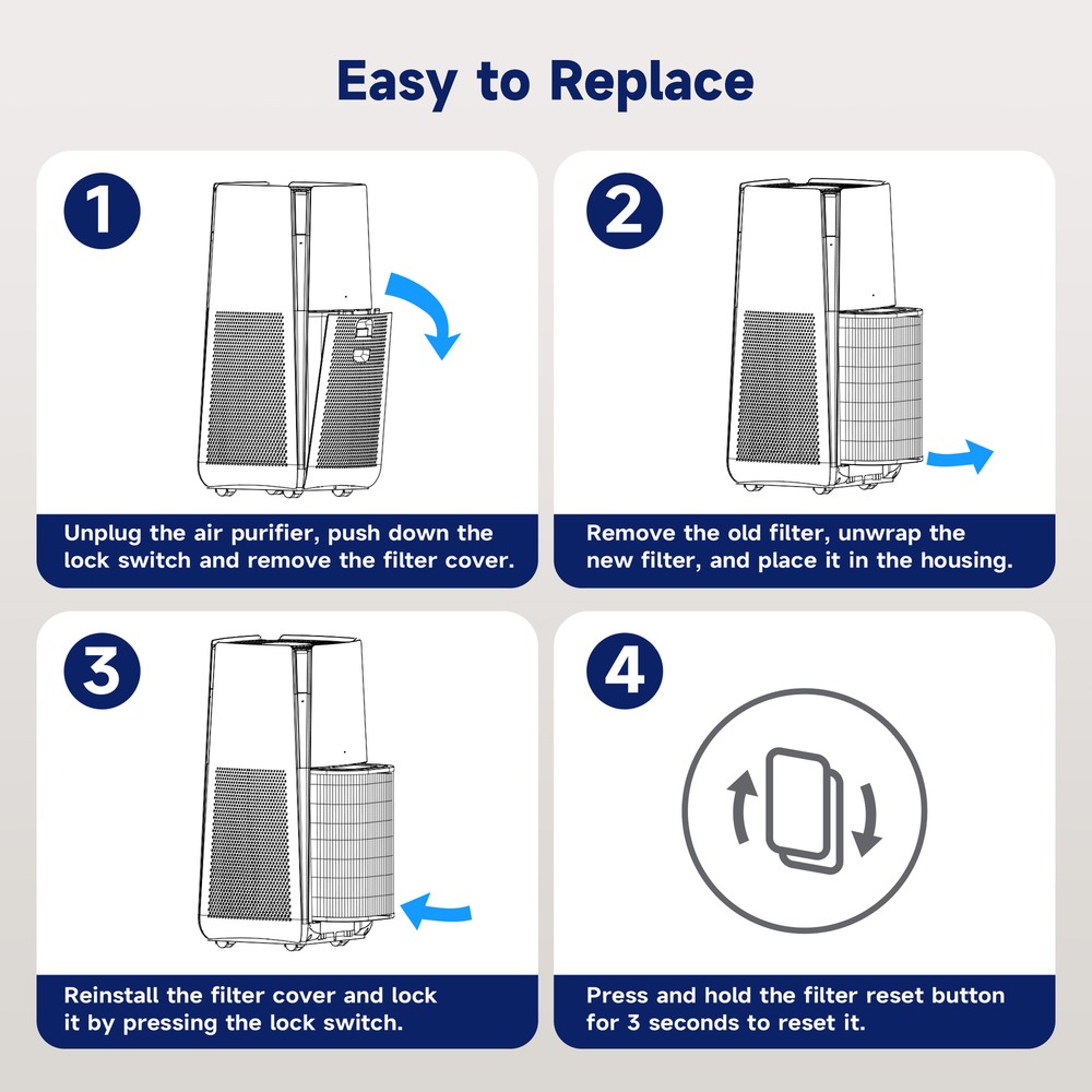 Original H13 True HEPA Filter Replacement For MS601 Air Purifier