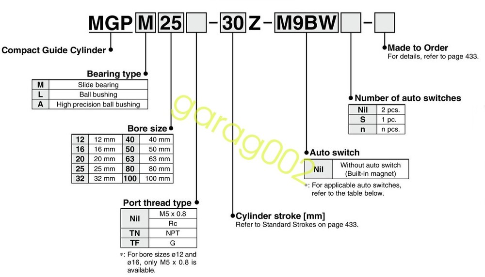 SMC MGPL32-175Z Compact Guide Cylinder 32mm Ball Bushing Double Acting