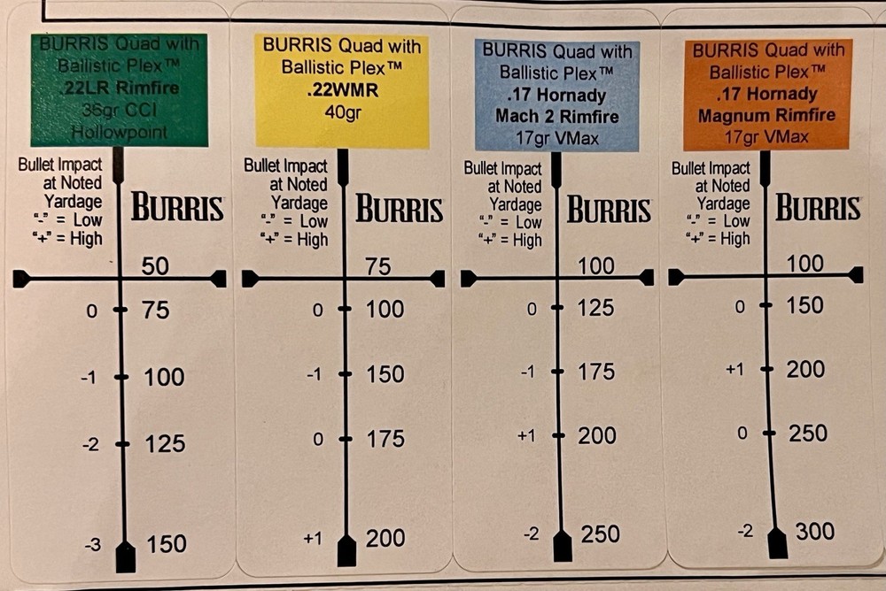 Burris Sako Quad 3-9x Ballistic Plex 200381