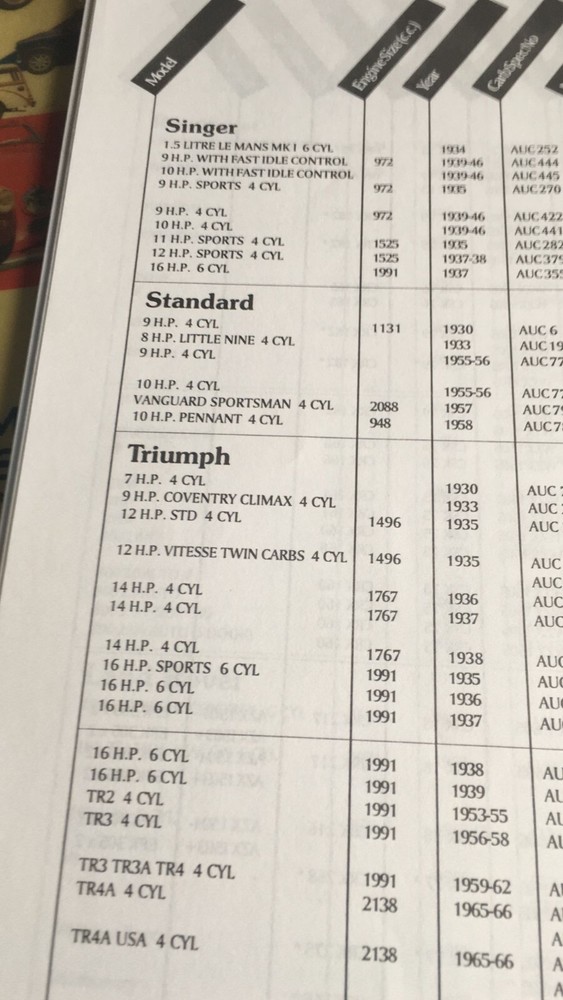SU Reference Catalogue