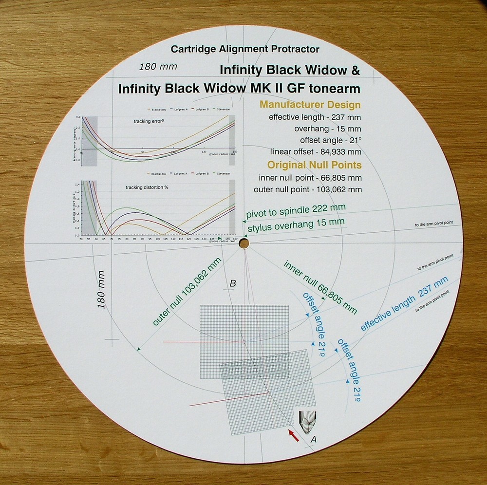 Infinity Black Widow & Black Widow MkII GF Tonearm Alignment Protractor