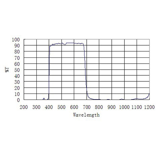 ZWO 2" IR Cut Filter for Astronomical Imaging # IRCUT2