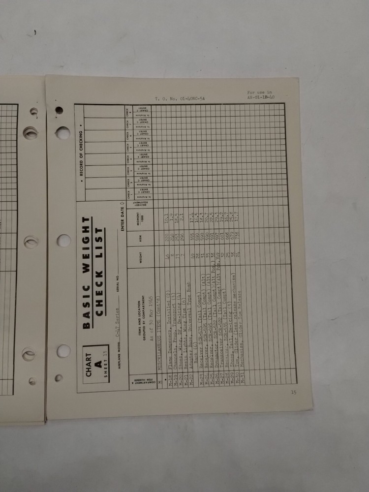 Douglas C-47/A/-B/-D/VC-47B Aircraft Basic Weight Checklist & Loading Data-Orig.