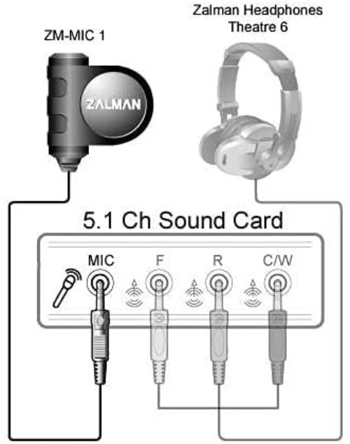 High Sensitivity Headphone Microphone with 3.5mm Jack for Gaming or PC