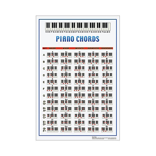 Walrus Piano Chord Poster