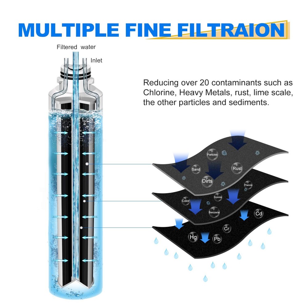 RWF0700A Refrigerator Water Filter Replacement for Samsung DA29-00020B, 4PACK