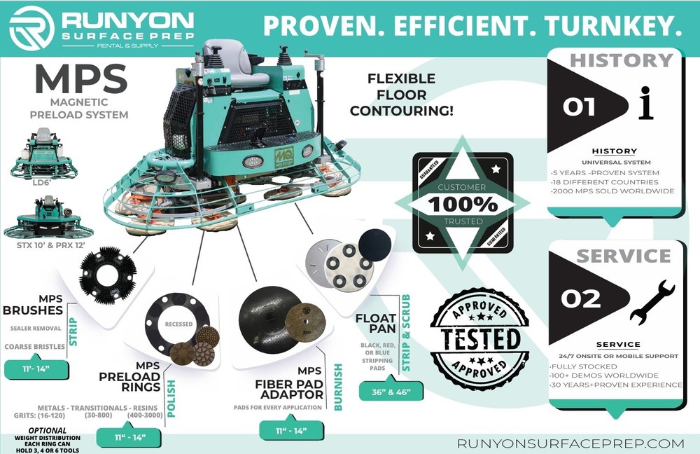 Runyon Surface Prep Trowel Magnet Preload System