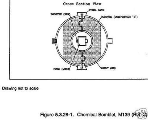 CHEMICAL WEAPONS REFERENCE CD SHELL ,BOMB ,FUZE, GRENADE,WW1 through VIET NAM