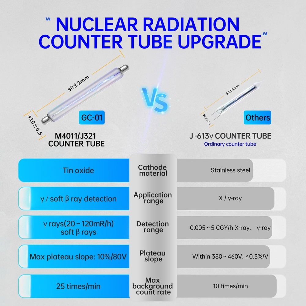 Geiger Counter Nuclear Radiation Detector