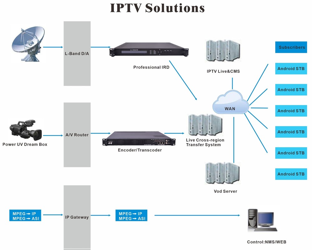 High Quality 24 Channels Streaming Encoder 24 HD Encoder 8/12/16/24