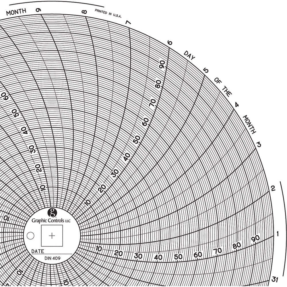 GRAPHIC CONTROLS Chart 409 Circular Paper Chart, 31 day, 60 pkg 30ZY04