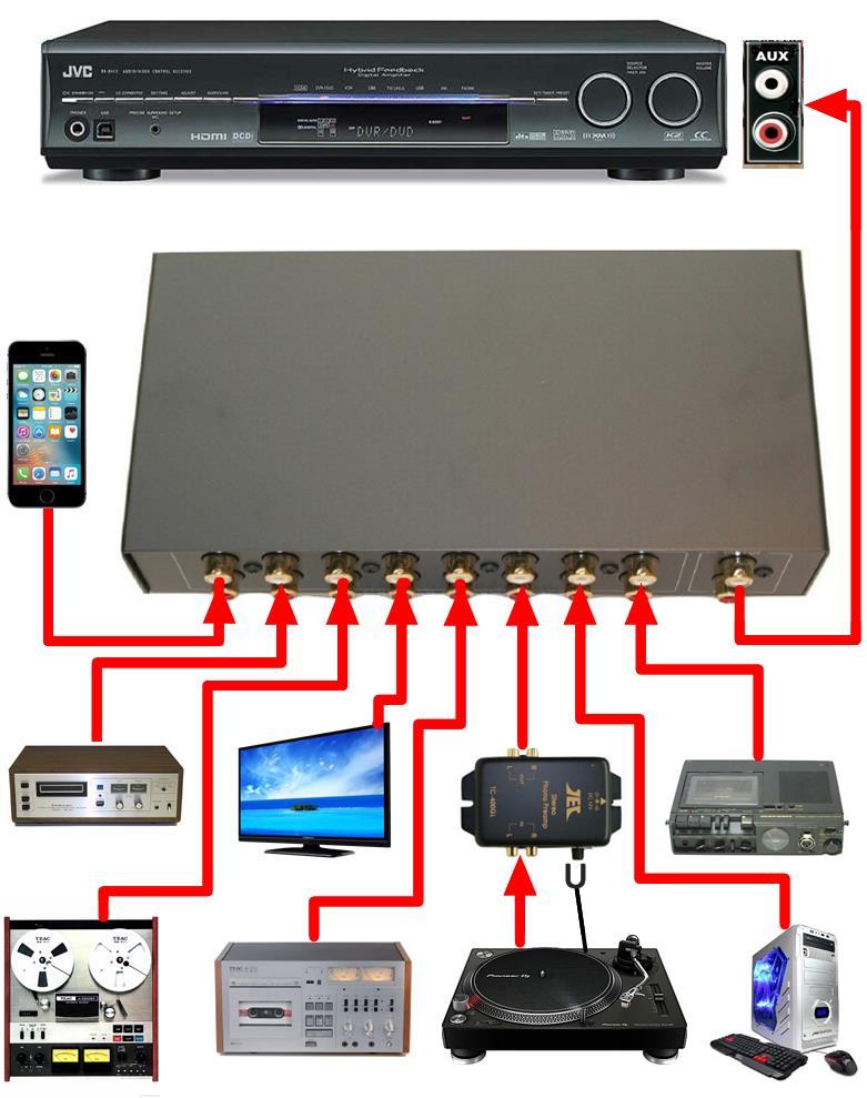 TEC TC-781 Eight Input Line Level Stereo Source Selector Switch