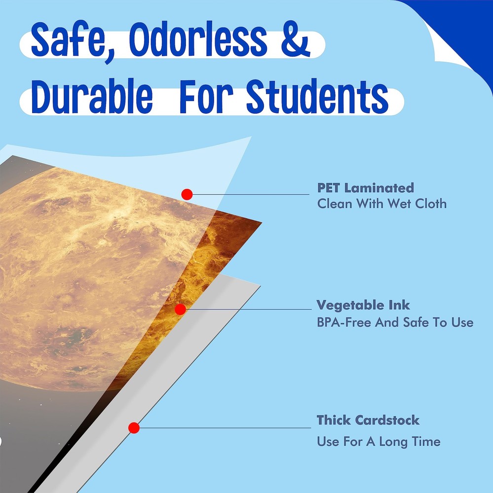 10 Solar System Posters, Early Learning with PET 10 x 8 inches, Multicolor