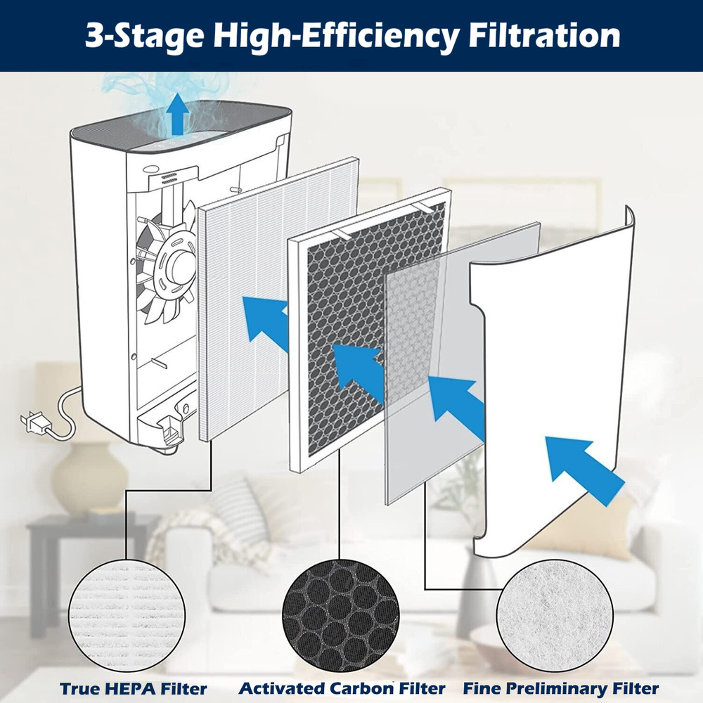 Air Purifier H13 True HEPA Filter for LEVOIT Vital 100 Replacement