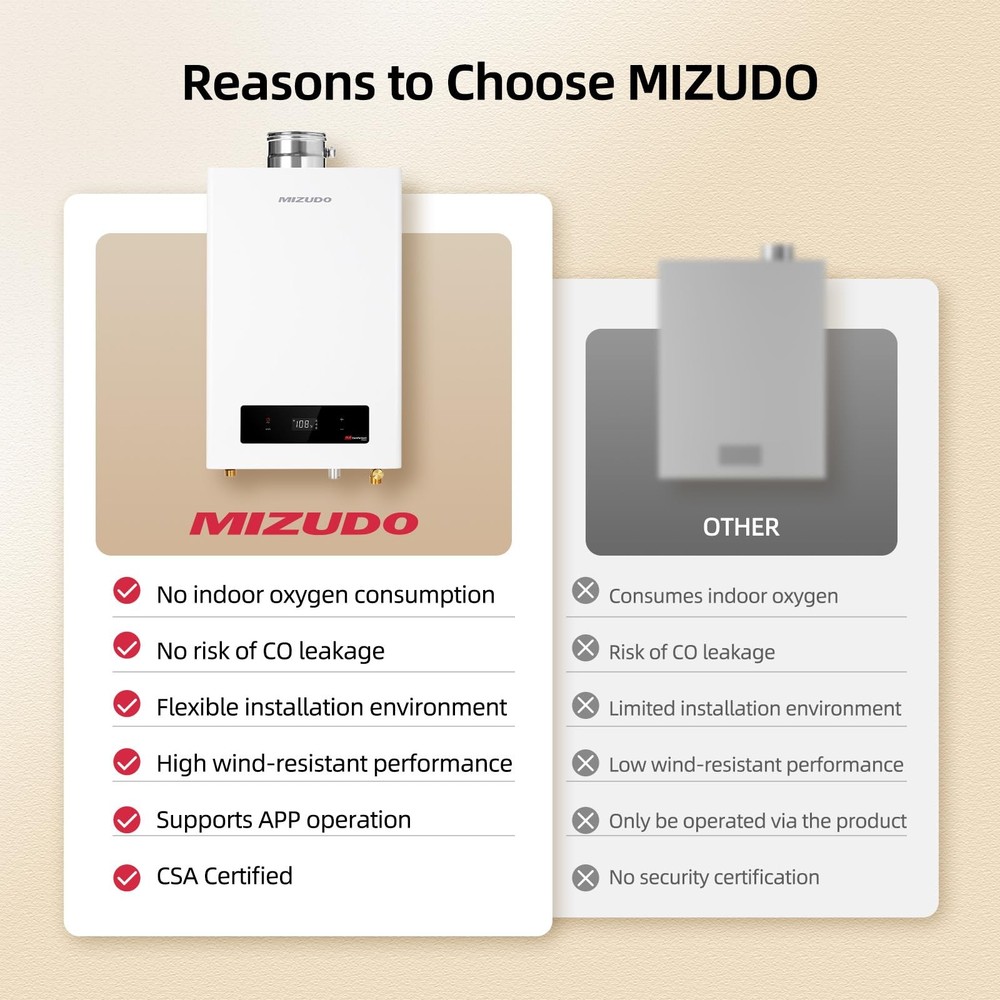 ** NEW Mizudo Tankless Water Heater | Propane | 7.9 GPM | 180,000 BTU | Wi-Fi