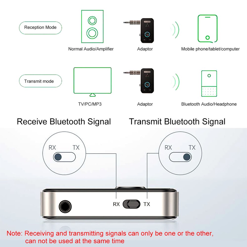 Wireless Bluetooth 5.3 Transmitter Receiver 2-in-1 Adapter Audio 3.5mm Jack Aux