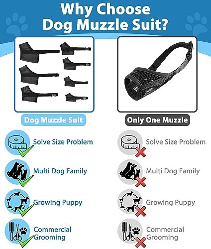 Dog Muzzle Suits for Small Medium Large Dogs Mesh Muzzle Pack for Dogs Anti B...