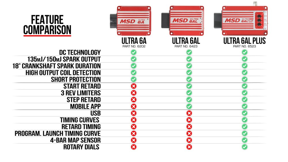 MSD 64233 Ultra 6AL Ignition Control