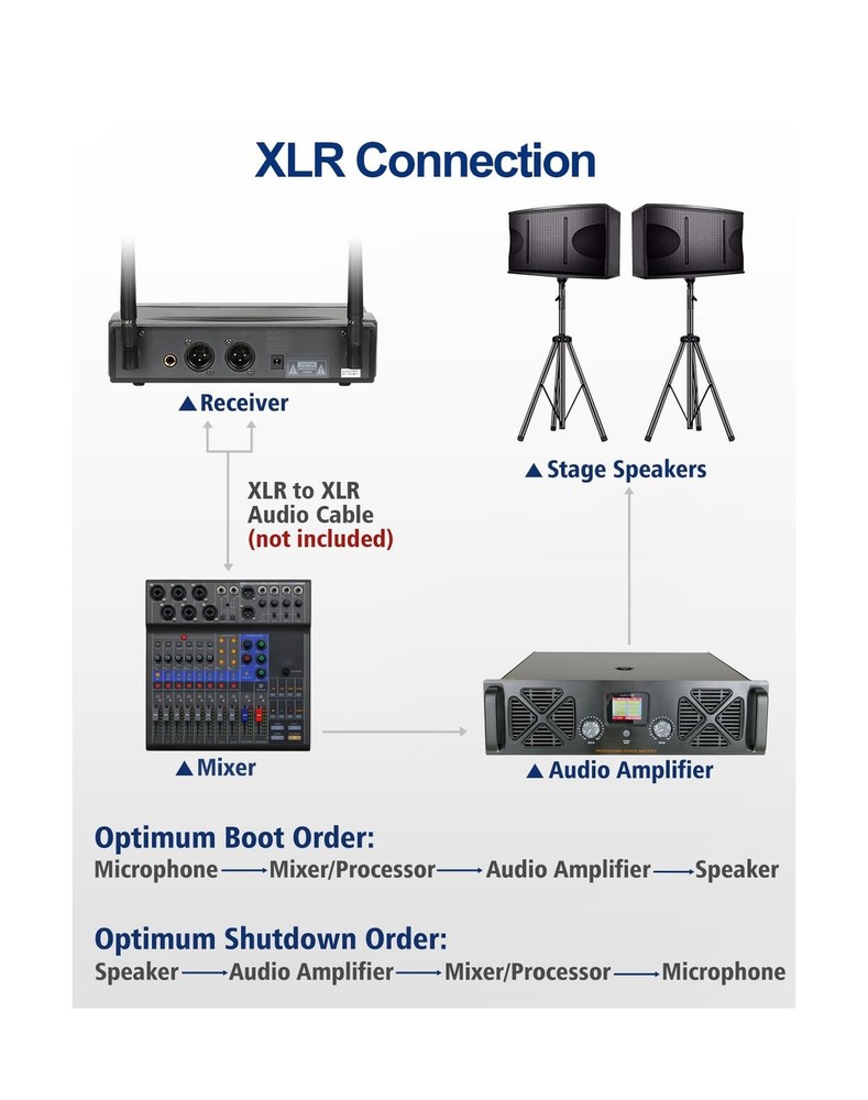 Dual Channel Wireless Microphone System - UHF Handheld, Bodypack, Head-Worn &...
