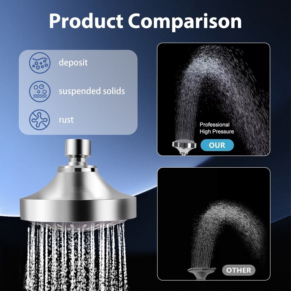 High Pressure Shower Head, Fixed Showerhead Rainfall with 5-Setting Adjustable