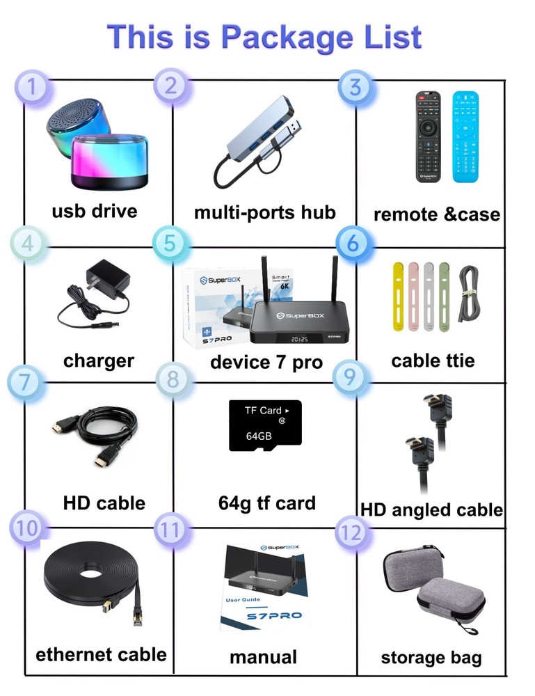 Latest SuperBox S7 Pro from 2025 comes with multiple accessories