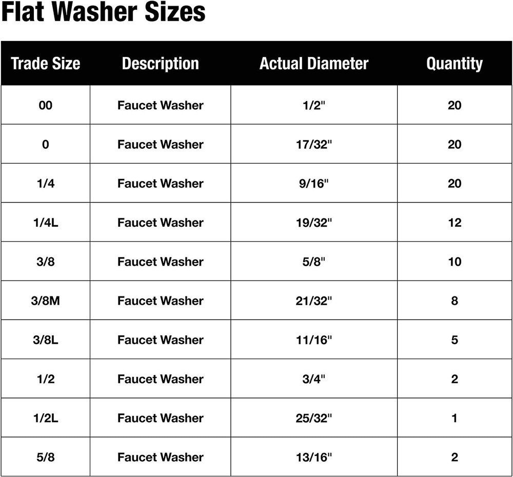 DANCO Assorted Flat Washer PRO Set, Black, 100-Piece (34441)