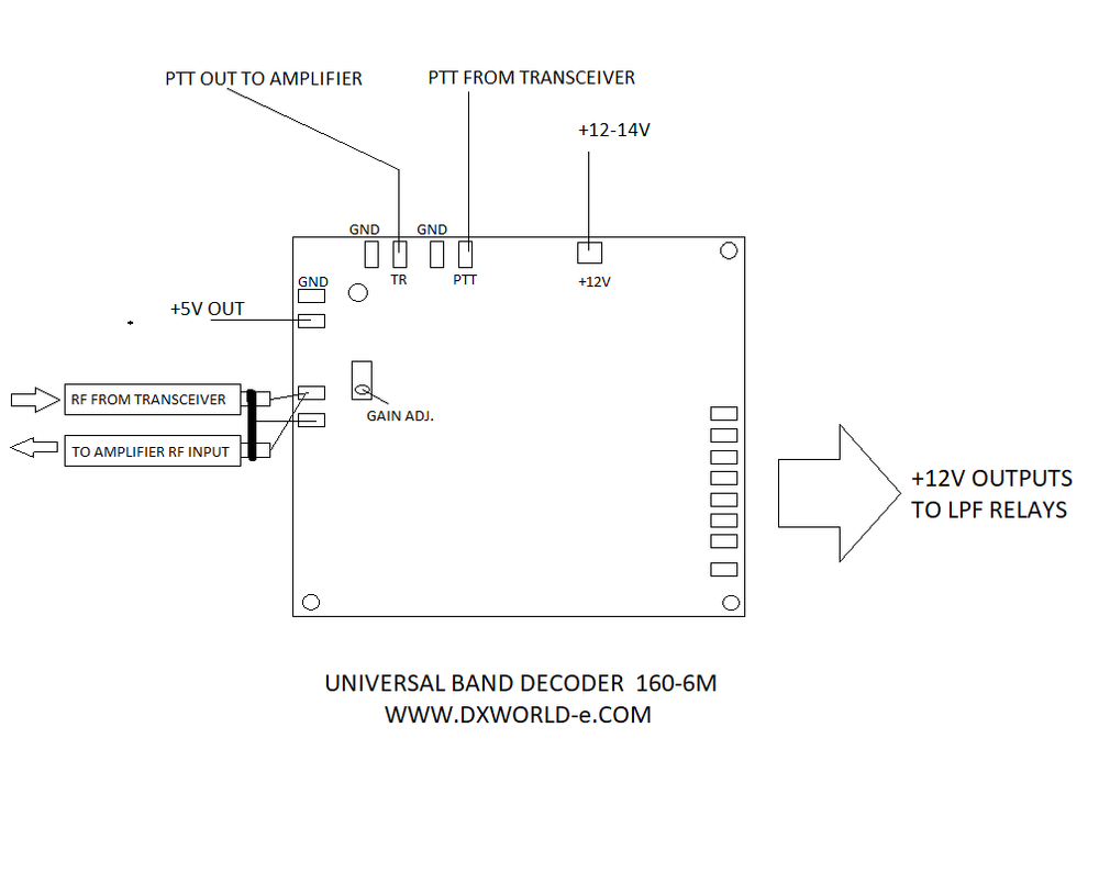 5'' TFT DISPLAY KIT for SSPA / HF Amplifier