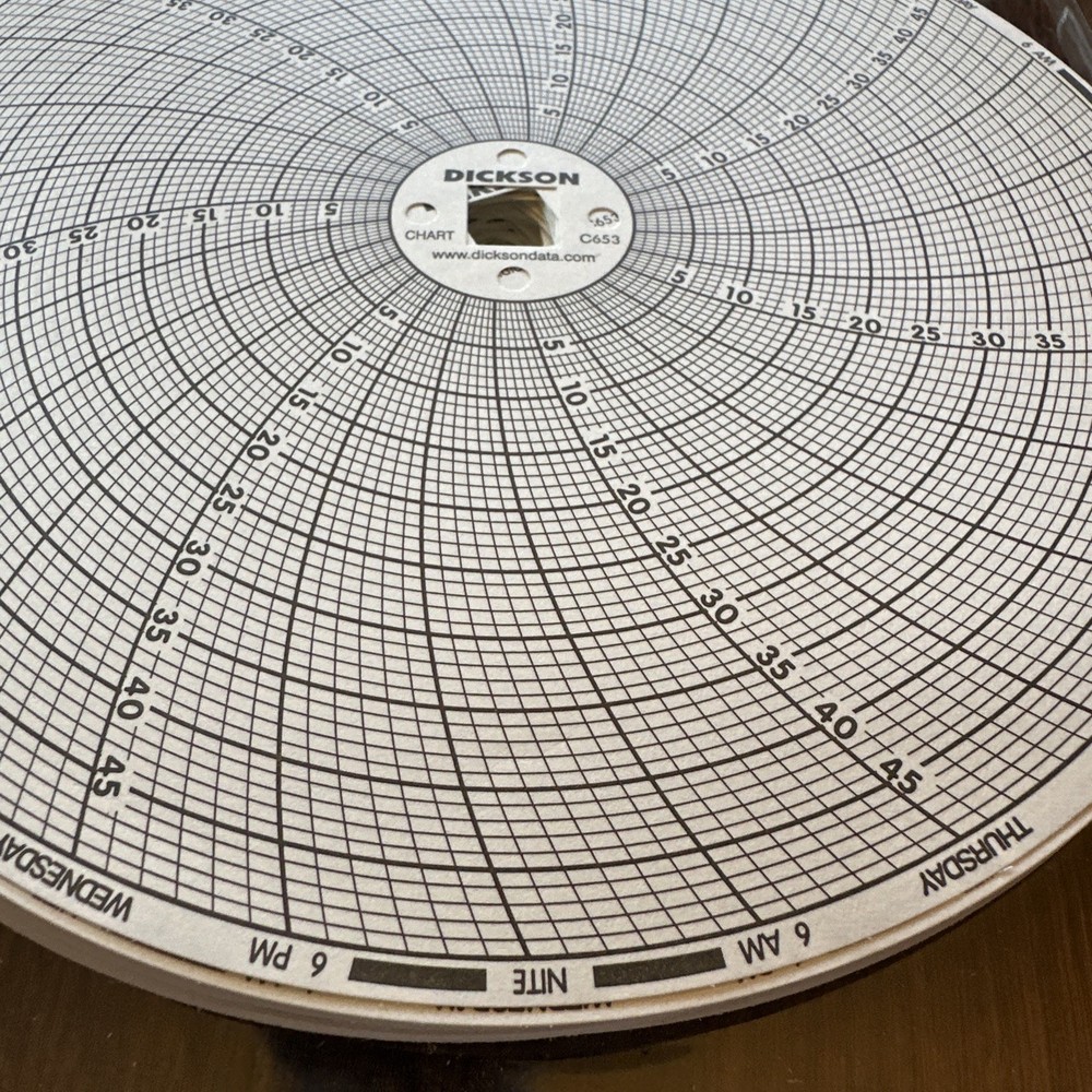 Dickson C653 Circular Chart QTY 90 A3