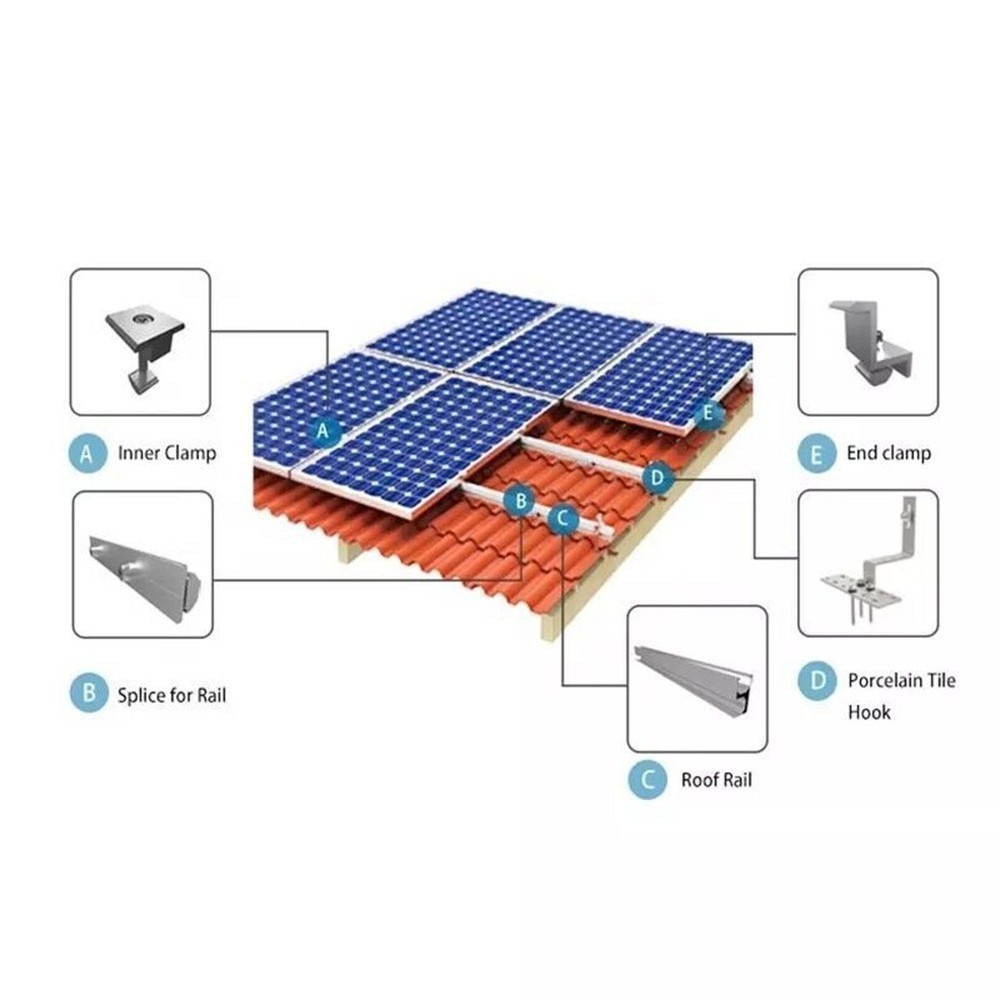 Set：Mounting Rail Module Bracket Mounting Guide Rail Panel Photovoltaic Bracket