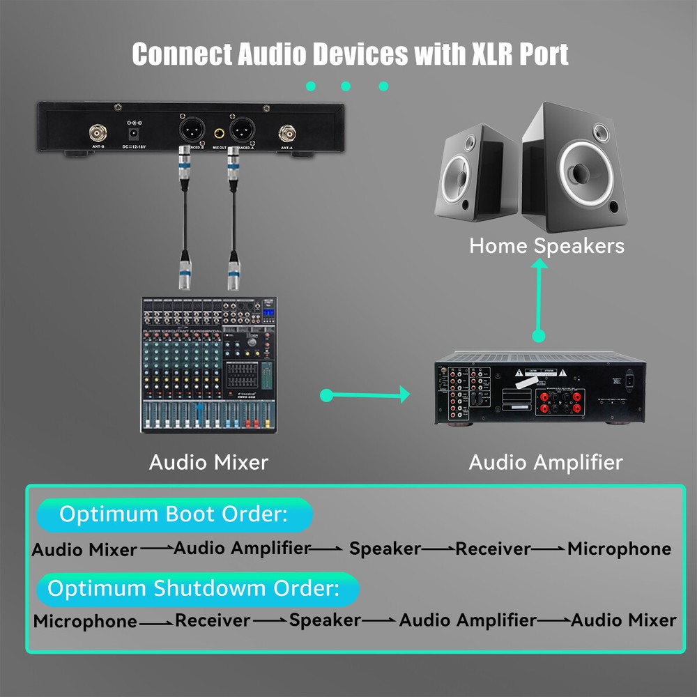 Retekess TC103 Wireless Microphone System Bluetooth 5.0 Handheld Dual Channel