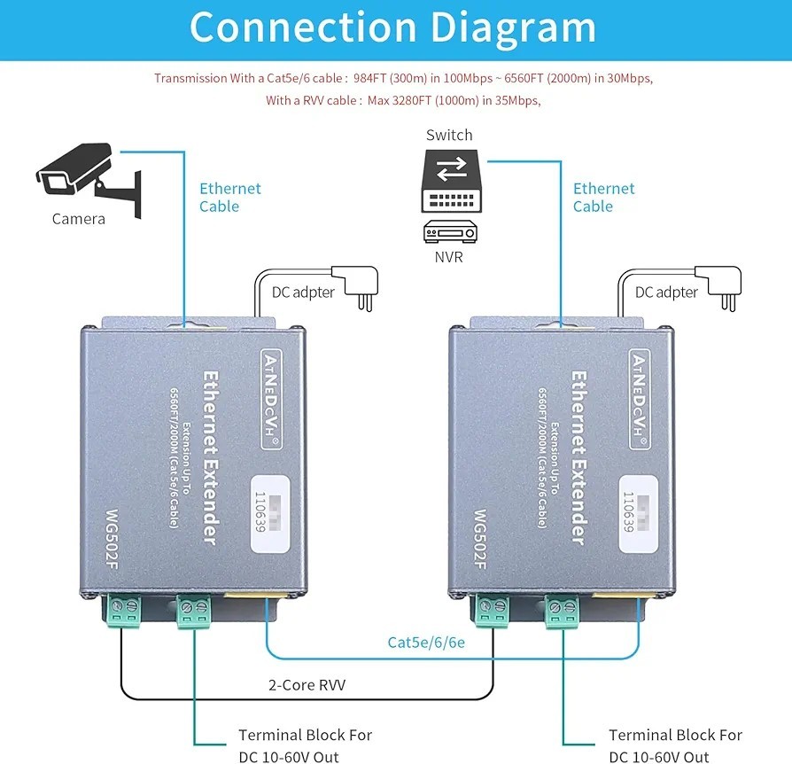 Ethernet Range Extender Repeater Kit, Ethernet LAN Range Extension Distance
