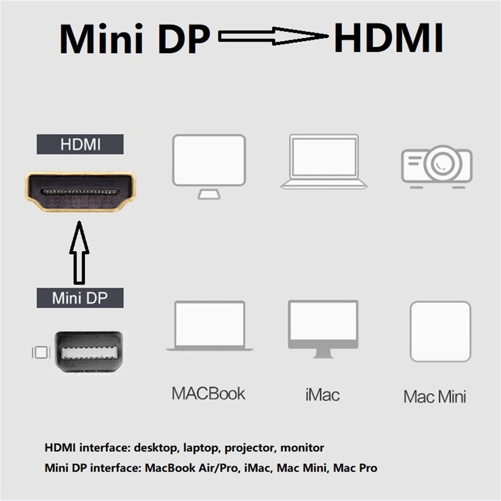 Mini DP Thunderbolt To HDMI Cable Converter For MacBook Surface Mac iMac