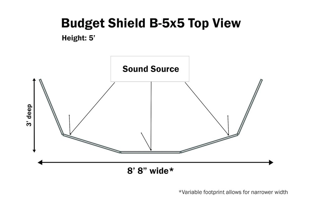 5' tall, 5 panel drum shield screen cage with full-length flexible hinges for...